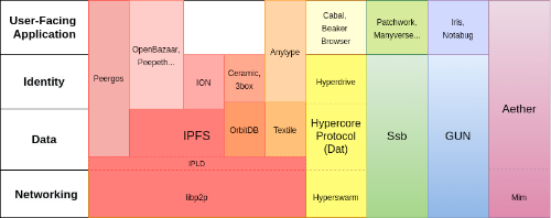 how-it-started-overview.png